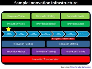 Sample Innovation Infrastructure