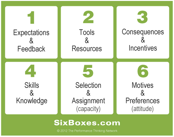 Six Boxes Approach - Carl Binder
