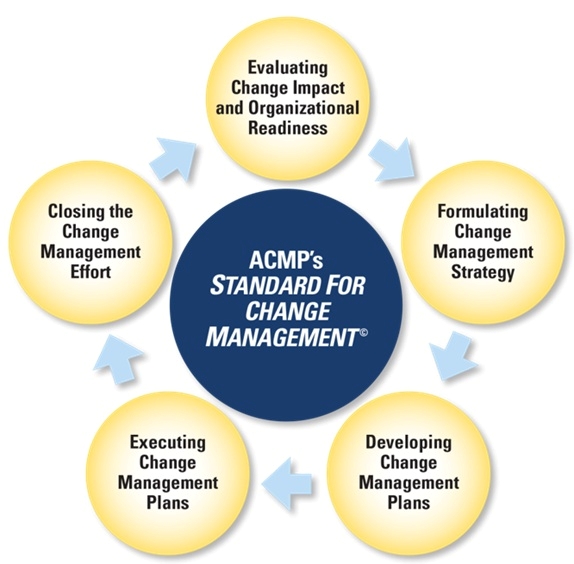 ACMP Standard Components