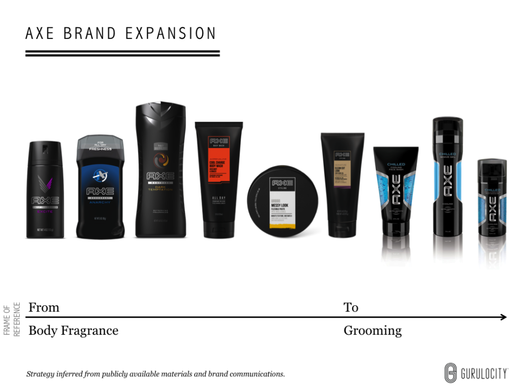 How 3 Established Brands Unlocked New Growth [Case Study] - Innovation Excellence