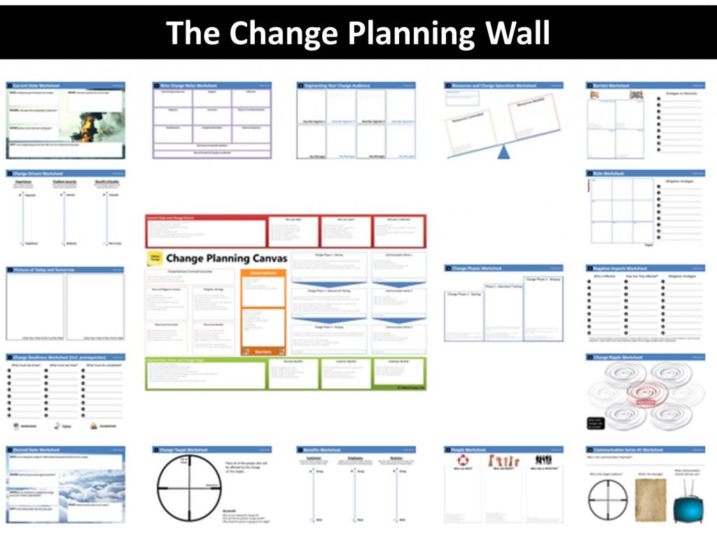 Change Planning Wall