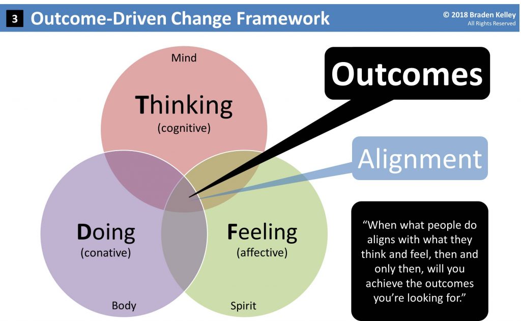 Outcome-Driven Change Framework