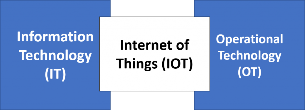Internet of Things as a bridge between IT and OT