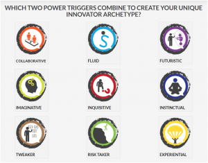 9 Triggers of Strategic Thinking